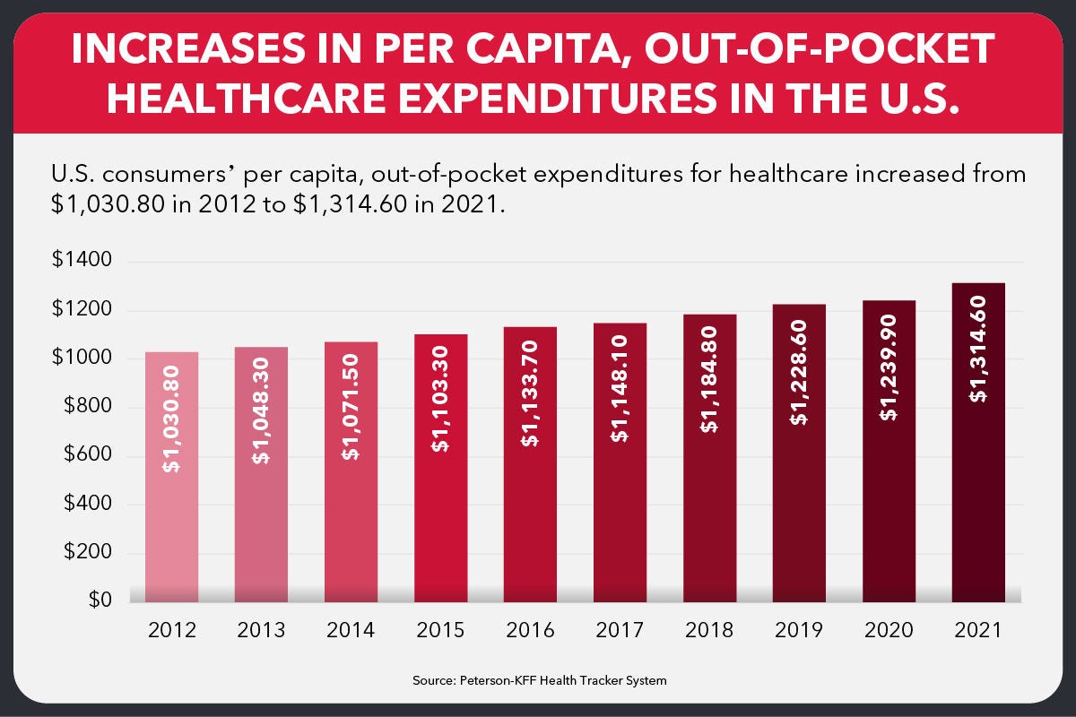 How to Reduce Your Healthcare Costs and Save Money