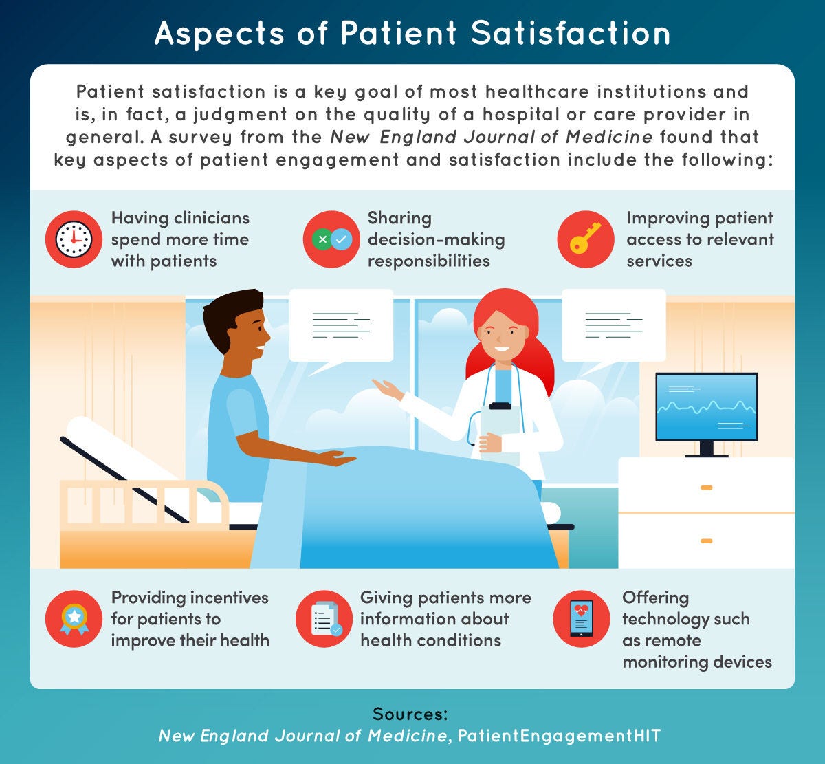 Six ways caregivers can improve patient satisfaction.