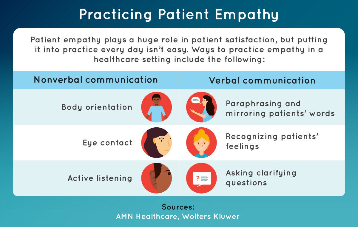 Ways that caregivers can use verbal and nonverbal communication to practice empathy.