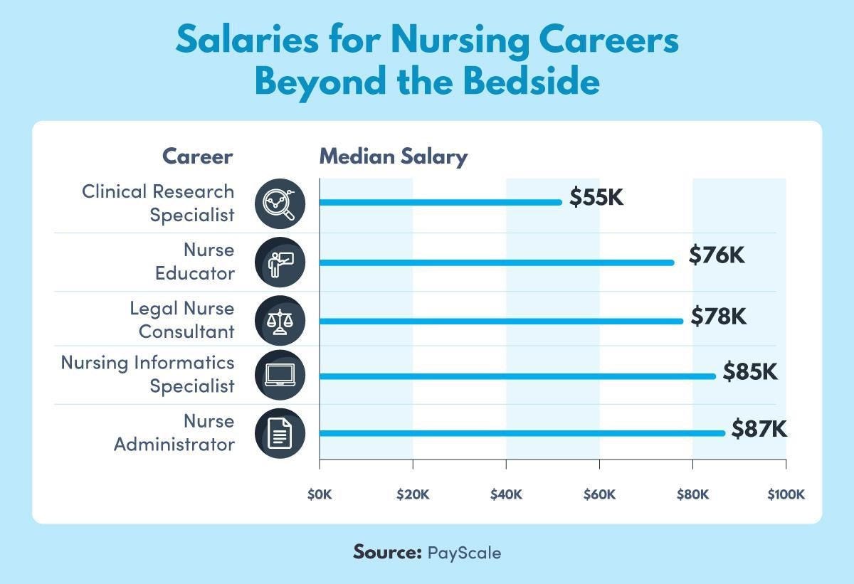 A chart that highlights the differences between bedside nursing and community health nursing.