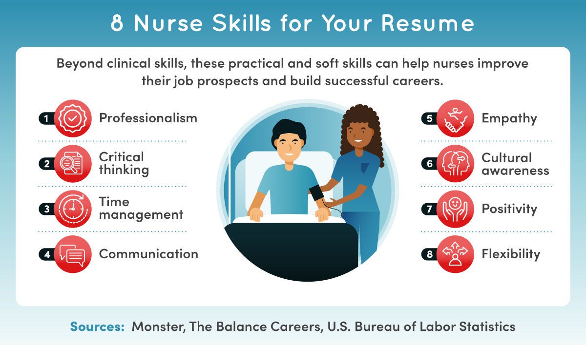 Eight resume-building skills for nurses.