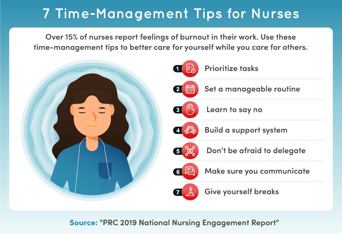 Seven tips to help nurses manage their time.