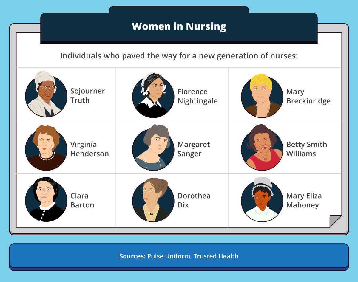 Nine important women in nursing.