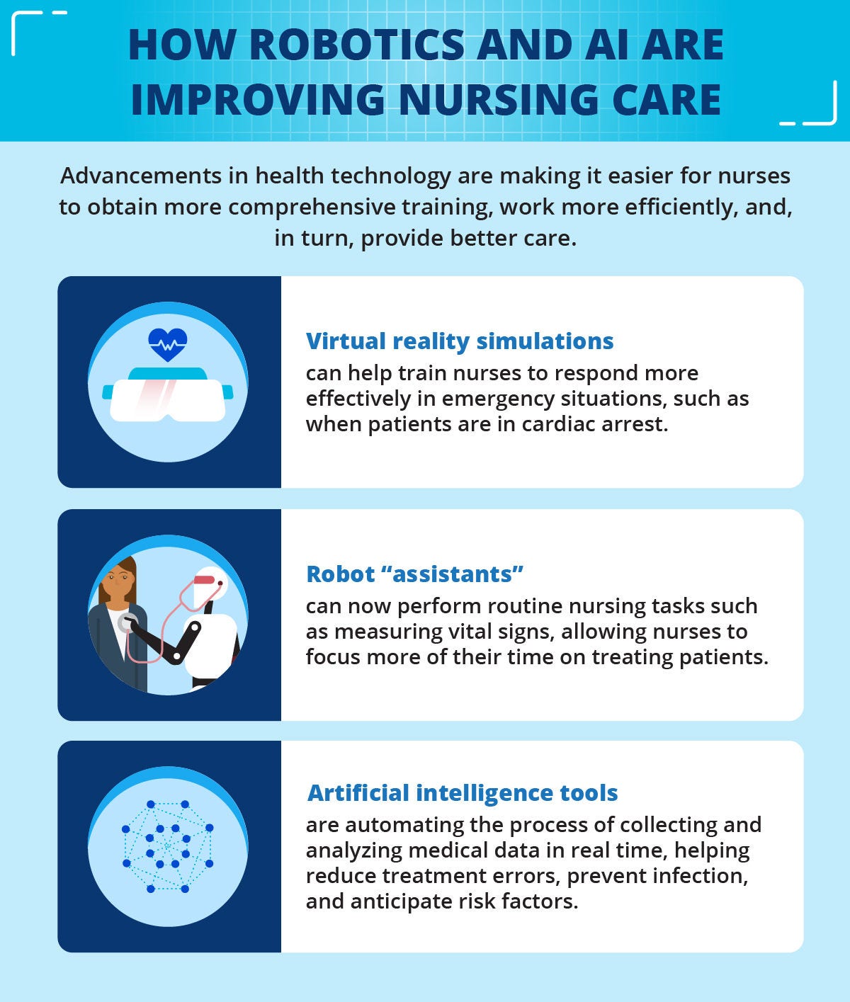 How robotics and AI are improving nursing care.