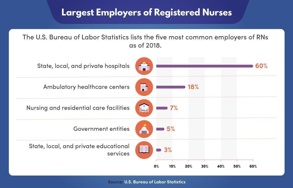 A breakdown of NCLEX pass rate percentages.