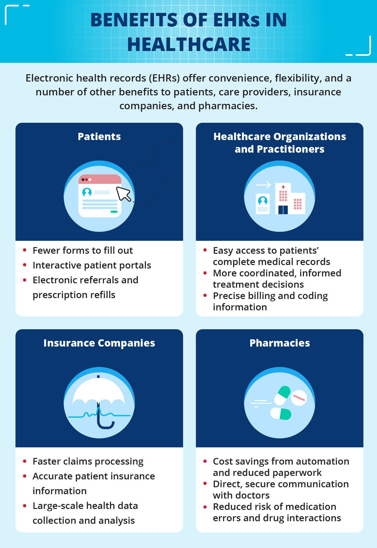 Benefits of EHRs in healthcare.