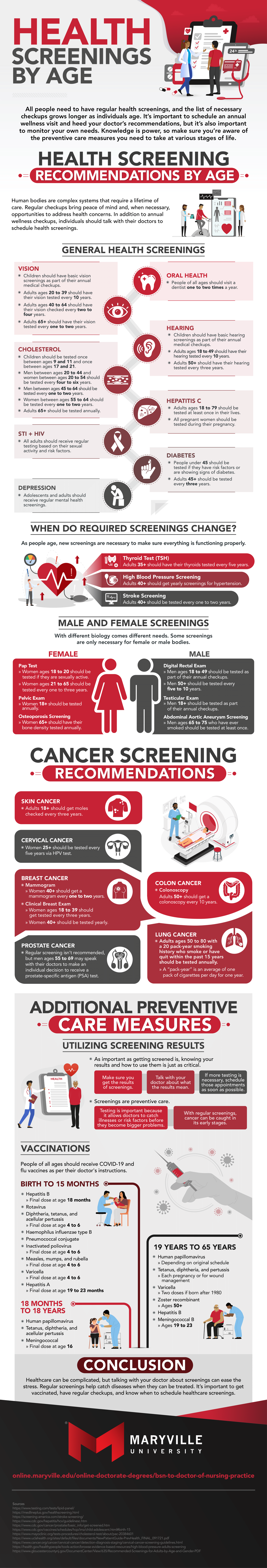 Health screenings by age infographic