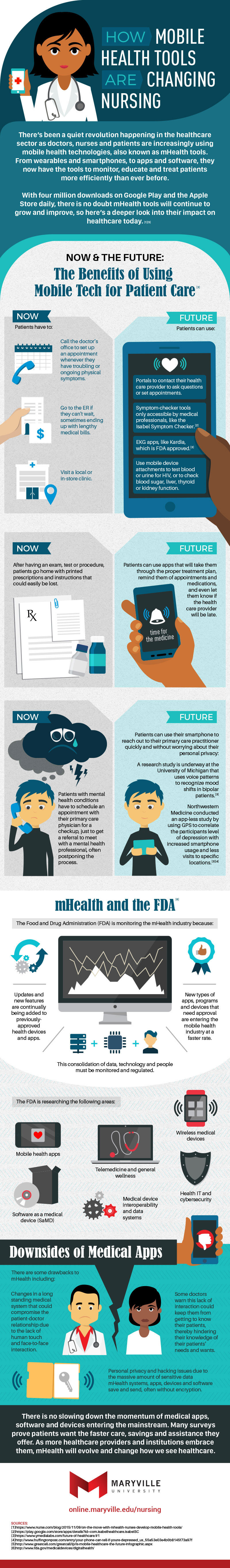 An infographic about mobile health technologies in nursing by Maryville University Online.